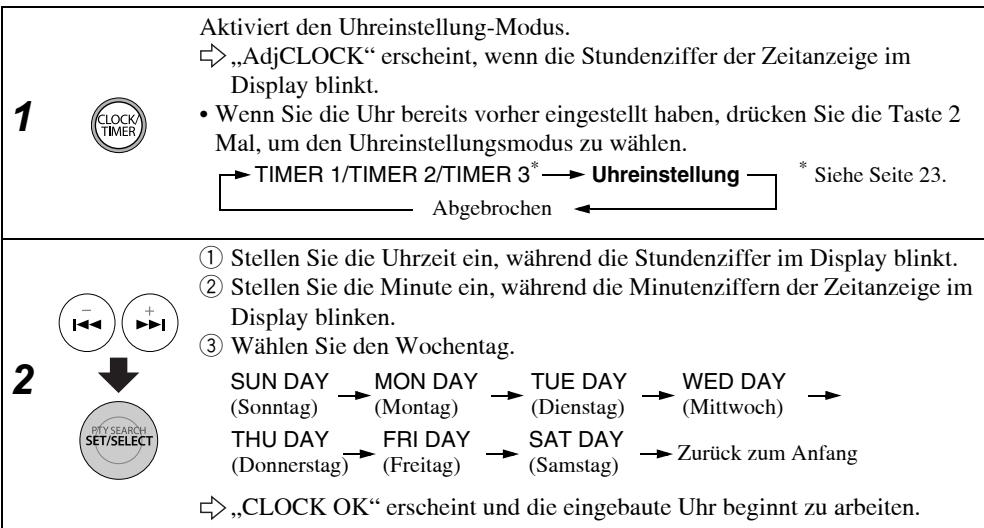JVC NX-PN7E - Einstellen der Uhr - 1