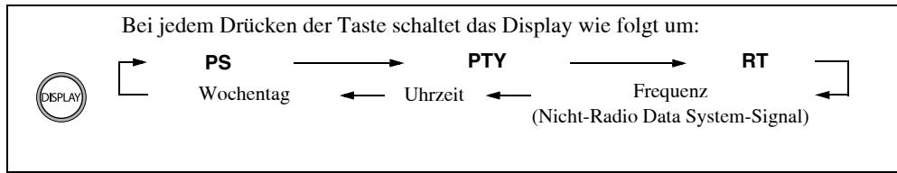 JVC NX-PN7E - Ändern der Radio Data System-Informationen - 1