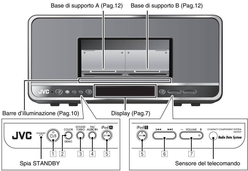 JVC NX-PN7E - Unità principale - 1