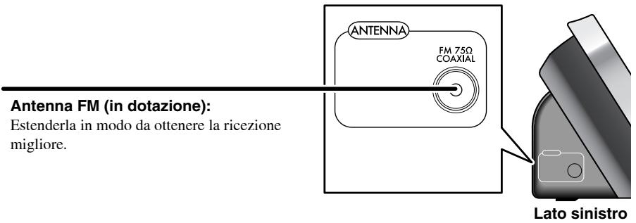 JVC NX-PN7E - Collegamento dell'antenna - 1
