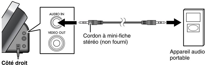 JVC NX-PN7E - Connexion d'un autre appareil - 1