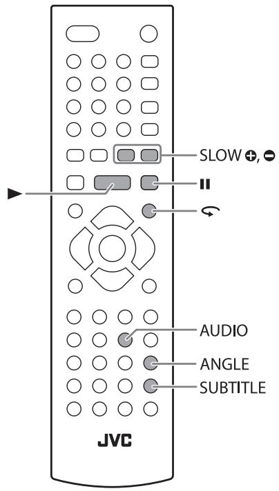 JVC NX-T5 - Opérations spéciales des disques/fichiers vidéo - 1