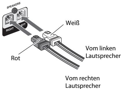 SPEAKERS RIGHT ZFT Weiß Rot Vom linken Lautsprecher Vom rechten Lautsprecher