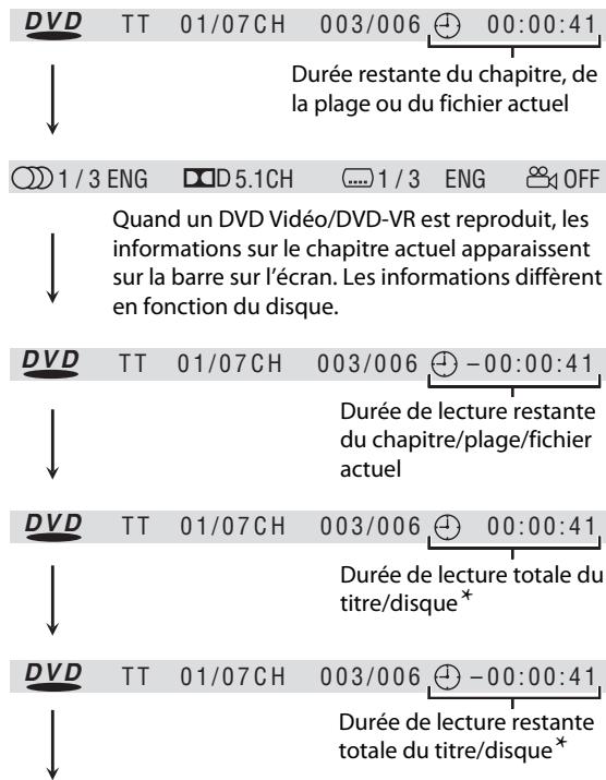 JVC NX-T5 - Pour changer l'indication de la barre sur l'écran. - 1