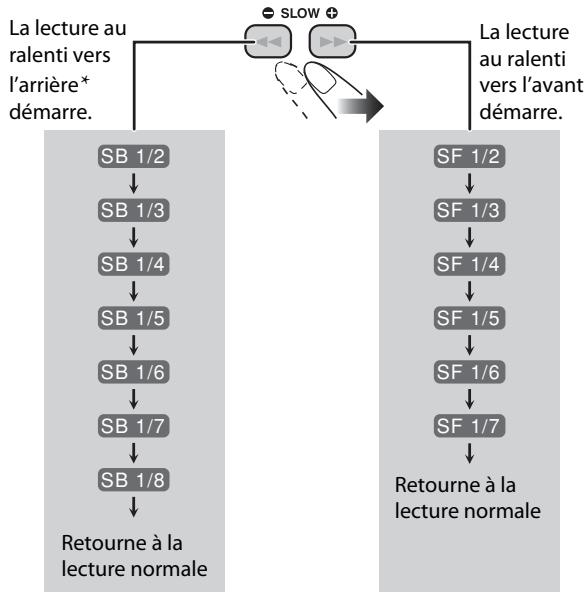 JVC NX-T5 - ■ Lecture au ralenti - 2