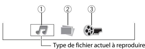 JVC NX-T5 - Si différents types de fichiers compatibles (audio/images fixes/images animées) sont enregistrés - 2