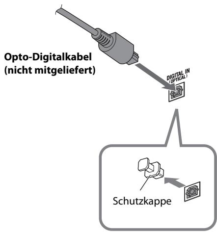 Opto-Digitalkabel (nicht mitgeliefert) DIGITAL IN (OPTICAL) Schutzkappe
