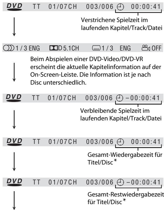 DVD TT 01/07CH 003/006 ⊕ 00:00:41 ↓ Verstrichene Spielzeit im laufenden Kapitel/Track/Datei ○○○ 1 / 3 ENG □□D 5.1CH .... 1 / 3 ENG ◼ OFF ↓ Beim Abspielen einer DVD-Video/DVD-VR erscheint die aktuelle Kapitelnformation auf der On-Screen-Leiste. Die Information ist je nach Disc unterschiedlich. DVD TT 01/07CH 003/006 ⊕ -00:00:41 ↓ Verbleibende Spielzeit im laufenden Kapitel/Track/Datei DVD TT 01/07CH 003/006 ⊕ 00:00:41 ↓ Gesamt-Wiedergabezeit für Titel/Disc* DVD TT 01/07CH 003/006 ⊕ -00:00:41 ↓ Gesamt-Restwiedergabezeit für Titel/Disc*