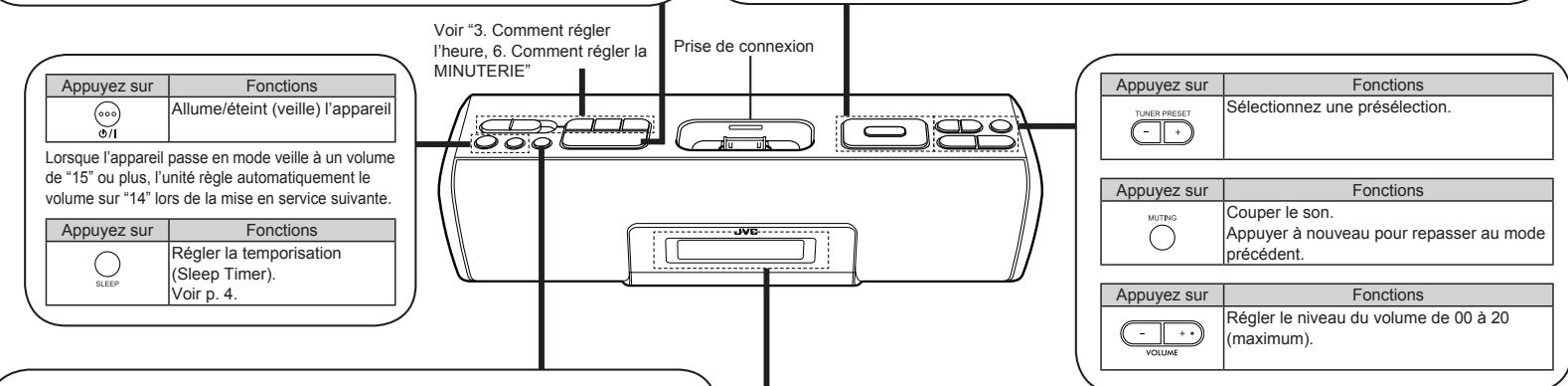 JVC RA-P51 - Opérations de base et courantes - 1