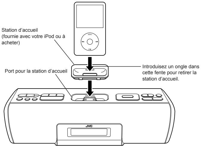 Station d'accueil (fournie avec votre iPod ou à acheter) Port pour la station d'accueil Introduisez un ongle dans cette fente pour retirer la station d'accueil. JVC
