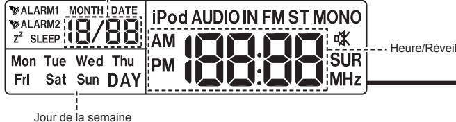 ALARM1 MONTH DATE ALARM2 08:00 z² SLEEP Mon Tue Wed Thu Fri Sat Sun DAY iPod AUDIO IN FM ST MONO AM PM 188:00 SUR MHz Heure/Réveil Jour de la semaine