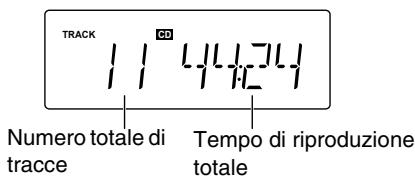 TRACK 1 1 4 4 7 4 Numero totale di tracce Tempo di riproduzione totale