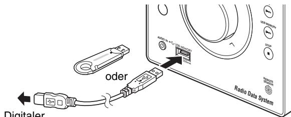 oder Digitaler Radio Data System