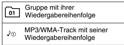 01 Gruppe mit ihrer Wiedergabereihenfolge ① MP3/WMA-Track mit seiner Wiedergabereihenfolge