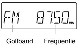FM 87.50 MHz Golfband Frequentie