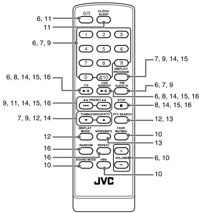JVC UX-G210 - Indice delle parti - 1