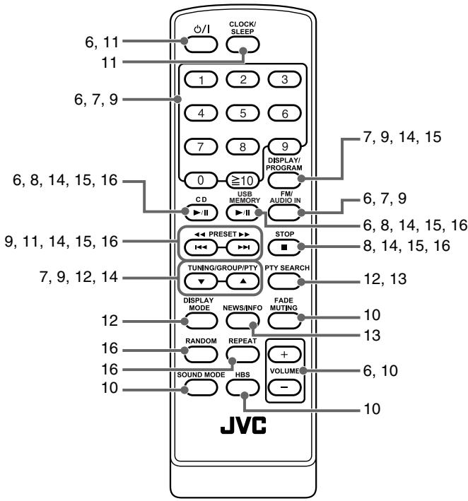 JVC UX-G210 - Toetsen en regelaars - 1