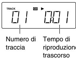 TRACK 0.1 0.21 Numero di traccia Tempo di riproduzione trascorso