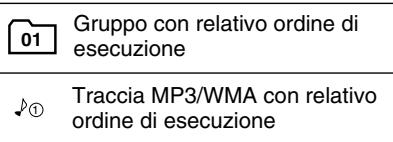 01 Gruppo con relativo ordine di esecuzione ① Traccia MP3/WMA con relativo ordine di esecuzione