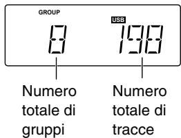 GROUP 8 198 Numero totale di gruppi Numero totale di tracce