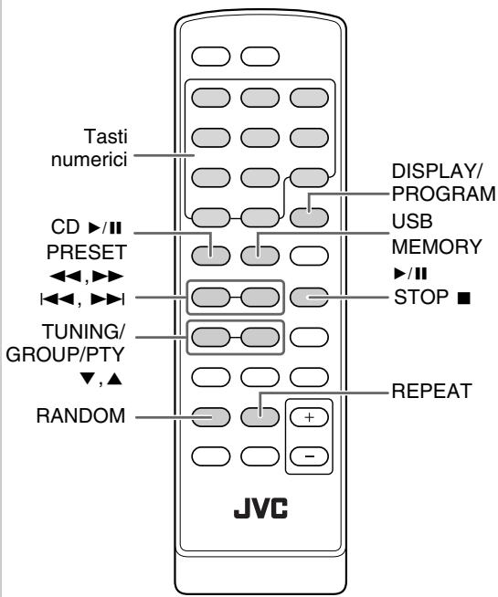 Tasti numerici CD ▶/II PRESET ◀◀, ▶▶ ◀◀, ▶▶I TUNING/ GROUP/PTY ▼,▲ RANDOM DISPLAY/ PROGRAM USB MEMORY ▶/II STOP ■ REPEAT JVC