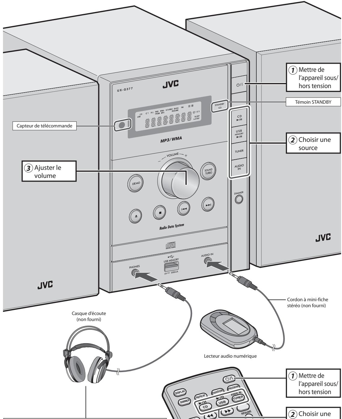JVC UX-G375 - Fonctionnement de chaque pièce - 1