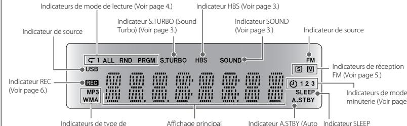 JVC UX-GN5 - Informations sur l'affichage - 1