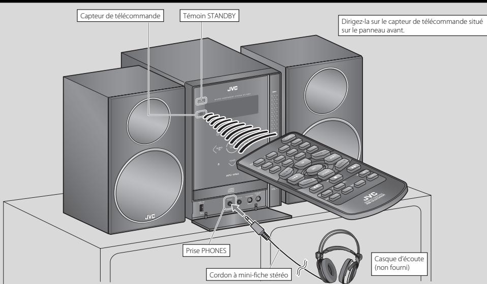 JVC UX-GN5 - Utilisateurs professionnels - 1