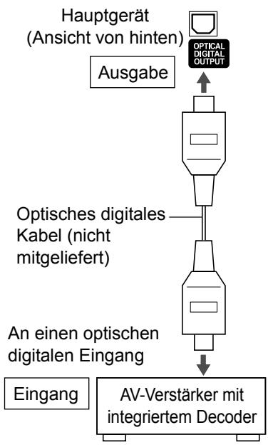 JVC UX-GN7VE - Anschlieben von externendigitalen Audiogeräten - 1