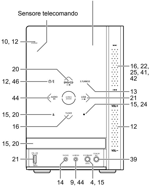 JVC UX-GN7VE - Vista posteriore - 1