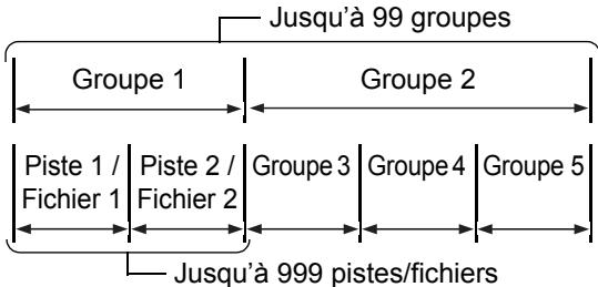 JVC UX-GN7VE - Fichiers MP3, WMA, WAV, JPEG, ASF, divx, MPEG1 et MPEG2 - 1