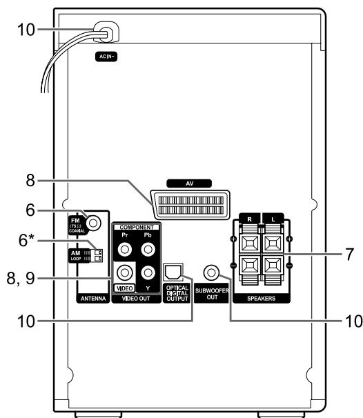 JVC UX-GN7VE - Achterzijde aanzicht - 1