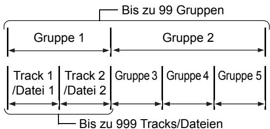 JVC UX-GN7VE - MP3-, WMA-, WAV-, JPEG-, ASF-, DivX-, MPEG1- und MPEG2-Dateien - 1