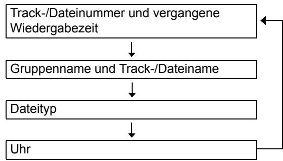 JVC UX-GN7VE - ■ Bei Wiedergabe einer WAV-, ASF-, DivX-, MPEG1-, MPEG2- oder JPEG-Datei - 1