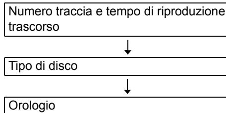 JVC UX-GN7VE - ■Quando si riproduce un CD - 1