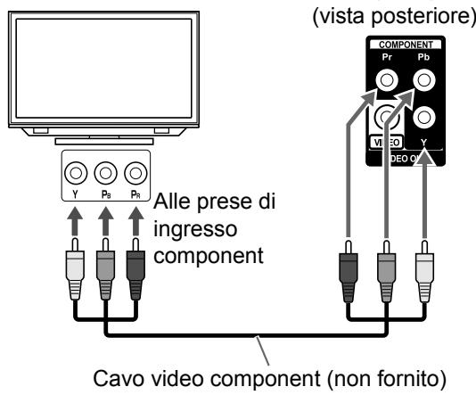 JVC UX-GN7VE - Collegamento ad un tevisore con la presa [COMPONENT] - 1