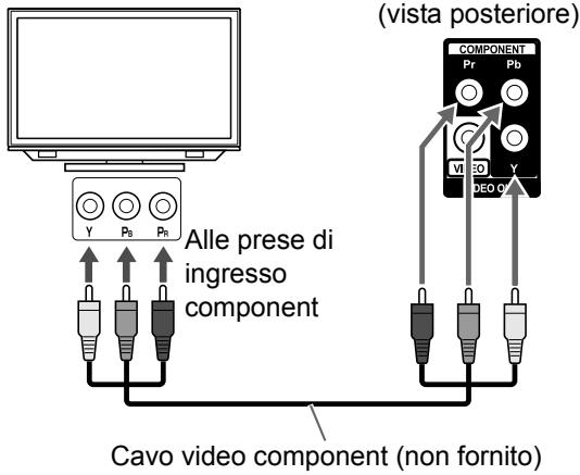 JVC UX-GN9V - Collegamento ad un tevisore con la presa [COMPONENT] - 1