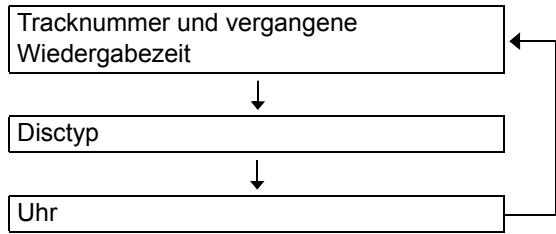 JVC UX-GN9V - ■ Bei Wiedergabe einer CD - 1