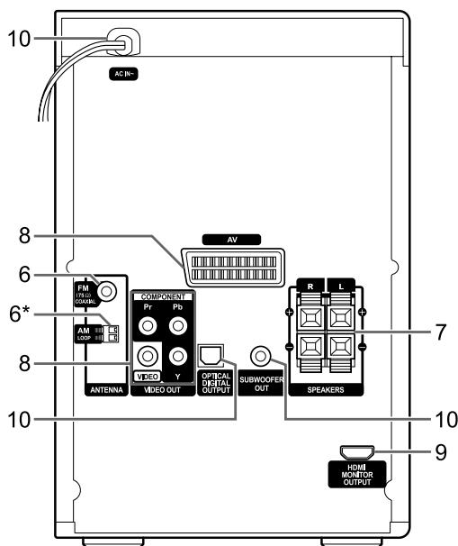 JVC UX-GN9V - Achterzijde aanzicht - 1