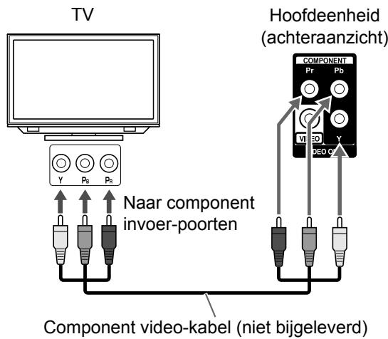 JVC UX-GN9V - Een TV aansluiten via de [COMPONENT]-poorten - 1