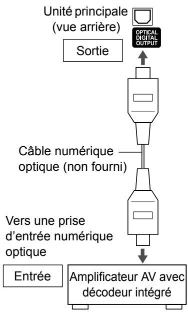 JVC UX-GN9V - Raccordement d'un lecteur audio numérique portable - 1
