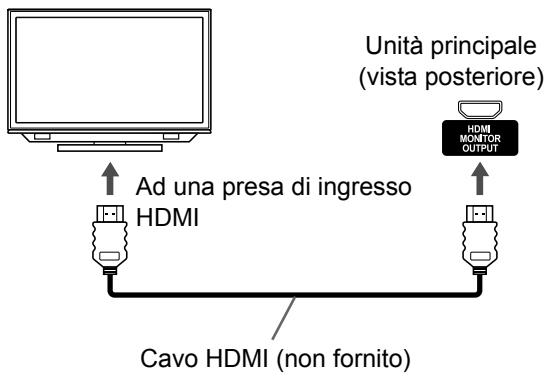 JVC UX-GN9V - Collegamento di un teilevisore alla presa [HDMI MONITOR OUTPUT] - 1