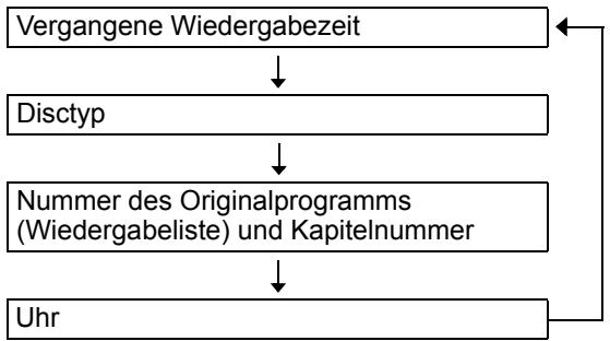 JVC UX-GN9V - ■ Bei Wiedergabe von DVD VR - 1