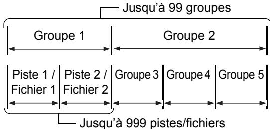JVC UX-GN9V - Fichiers MP3, WMA, WAV, JPEG, ASF, divx, MPEG1 et MPEG2 - 1