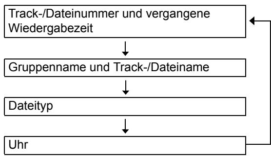 JVC UX-GN9V - ■ Bei Wiedergabe einer WAV-, ASF-, DivX-, MPEG1-, MPEG2- oder JPEG-Datei - 1