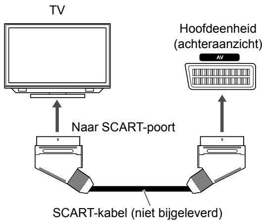 JVC UX-GN9V - Een TV aansluiten via de [AV]-poort - 1