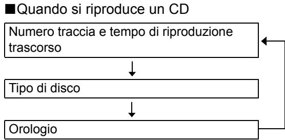 JVC UX-GN9V - ■Quando si riproduce un VCD o SVCD - 2