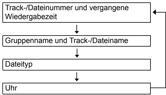 JVC UX-GN9VE - ■ Bei Wiedergabe einer WAV-, ASF-, DivX-, MPEG1-, MPEG2- oder JPEG-Datei - 1