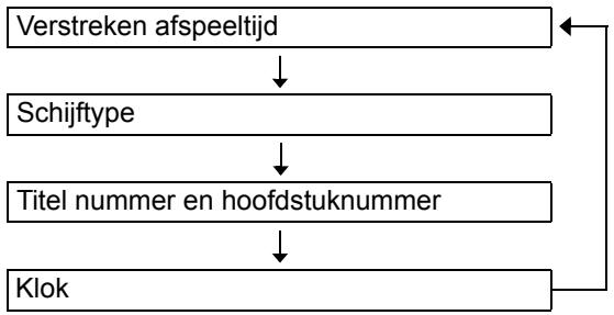 JVC UX-GN9VE - Druktijdens het afspelen herhaaldelijk op [DISPLAY/CHARA]. - 1