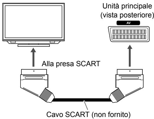 JVC UX-GN9VE - Collegamento ad un tevisore con la presa [AV] - 1